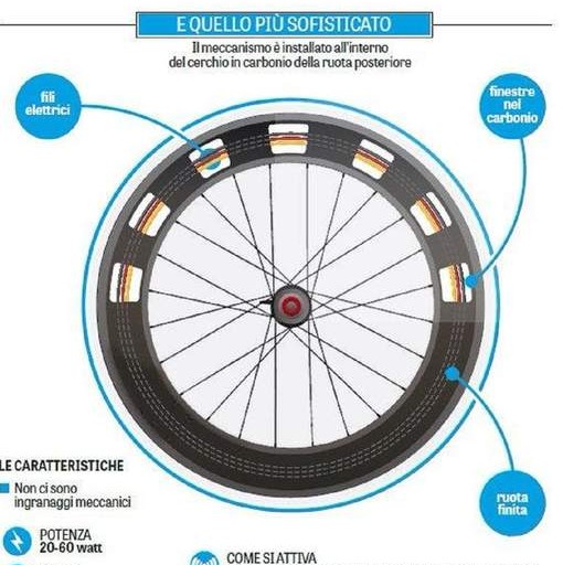 Le dopage mécanique de van den Driessche dépassé : voici le système à la mode