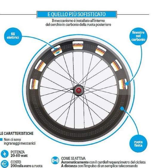 Le dopage mécanique de van den Driessche dépassé : voici le système à la mode